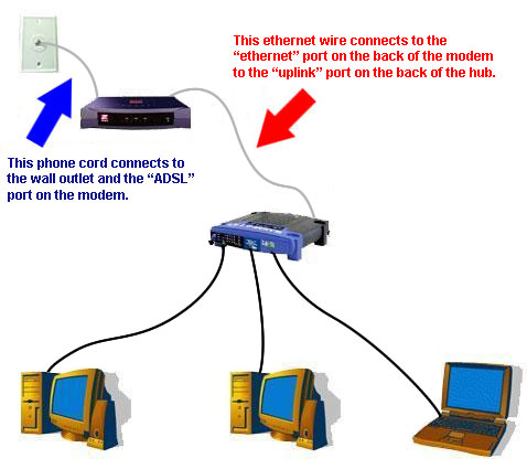 How to Connect to the Internet Using a Wired Connection - Support