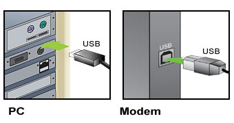 PC to USB Modem Connection