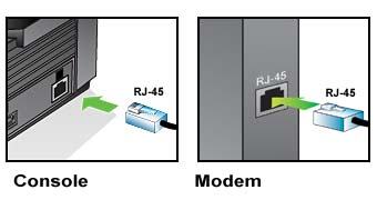 Xbox/Modem Connection